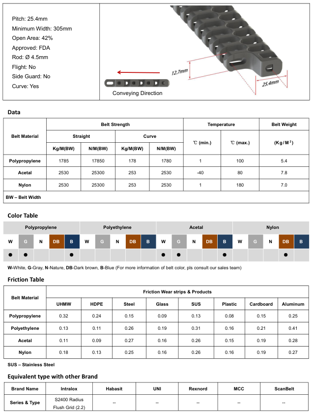 Модульная лента HS-2400B-2.2
